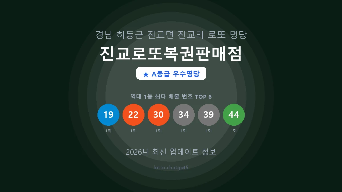 경남 하동군 진교면 로또 명당 진교로또복권판매점 1등 2회 배출 판매점 썸네일