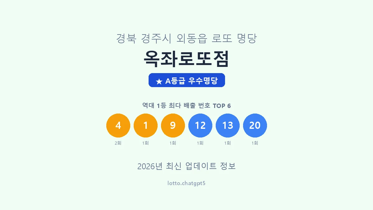경북 경주시 외동읍 로또 명당 옥좌로또점 1등 3회 배출 판매점 썸네일