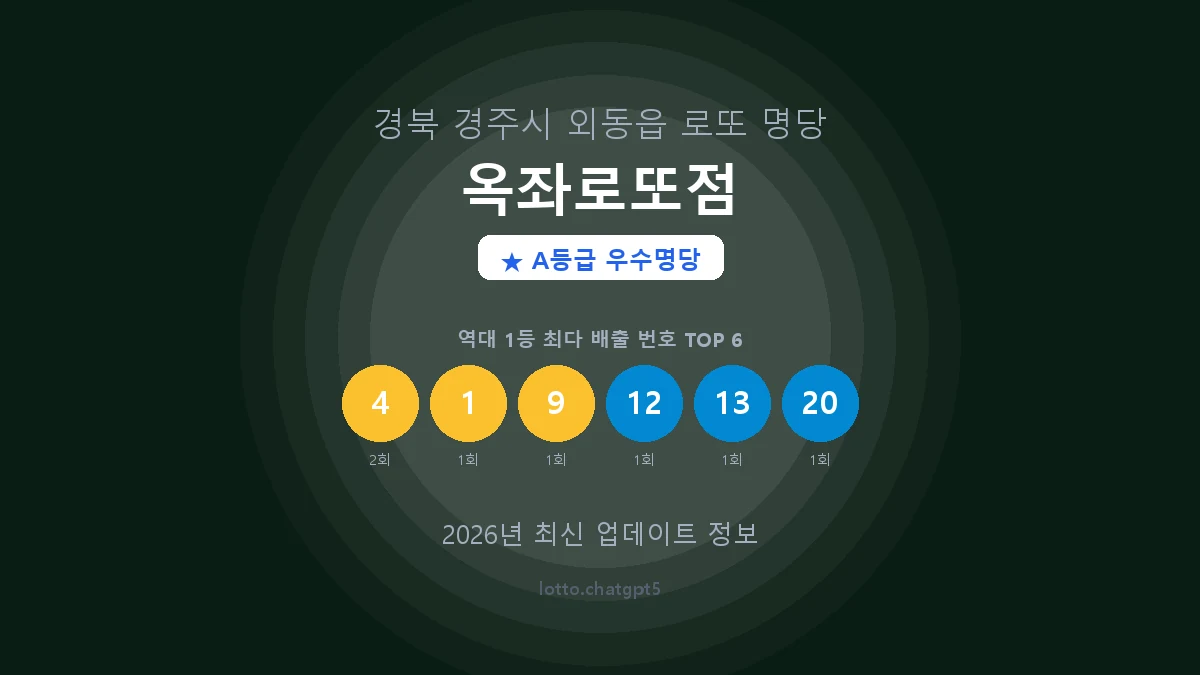 경북 경주시 외동읍 로또 명당 옥좌로또점 1등 3회 배출 판매점 썸네일