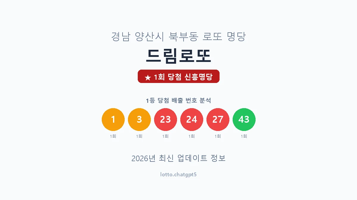 경남 양산시 북부동 로또 명당 드림로또 1등 1회 배출 판매점 썸네일