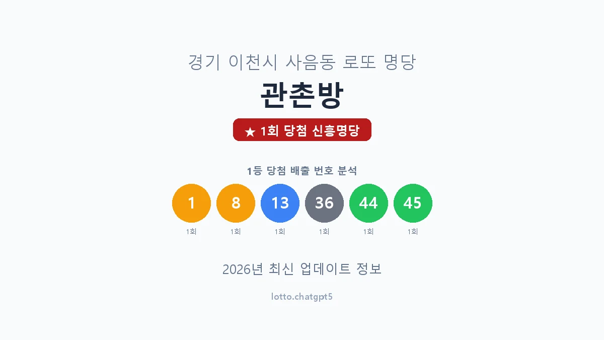 경기 이천시 사음동 로또 명당 관촌방 1등 1회 배출 판매점 썸네일