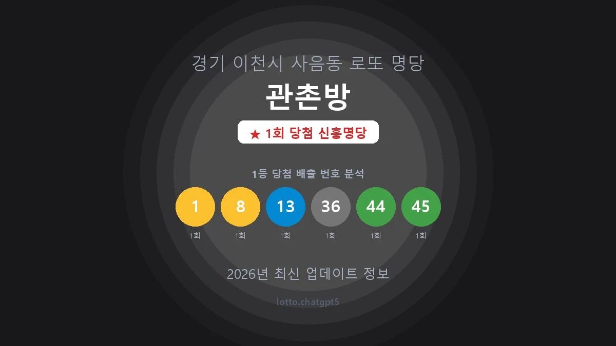 경기 이천시 사음동 로또 명당 관촌방 1등 1회 배출 판매점 썸네일