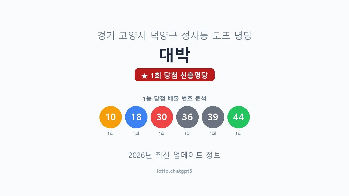 경기 고양시 성사동 로또 명당 대박 1등 1회 배출 판매점 썸네일