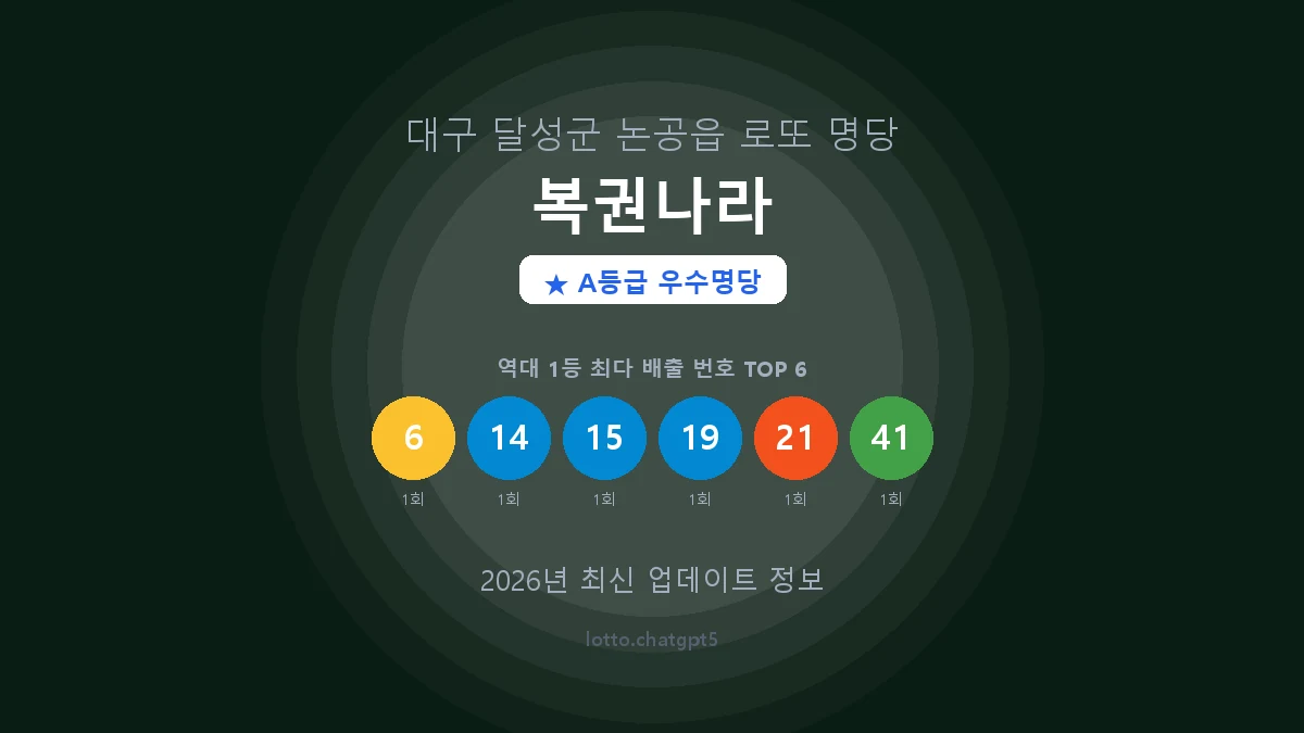 대구 달성군 논공읍 로또 명당 복권나라 1등 2회 배출 판매점 썸네일