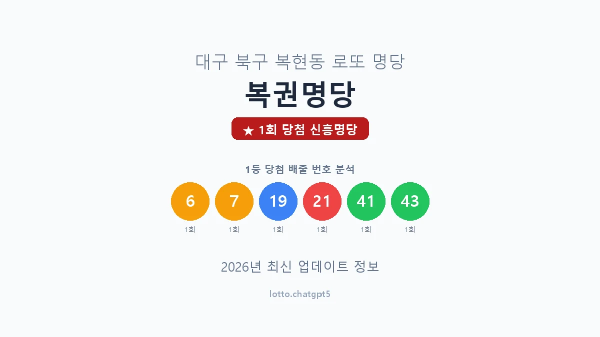 대구 북구 복현동 로또 명당 복권명당 1등 1회 배출 판매점 썸네일