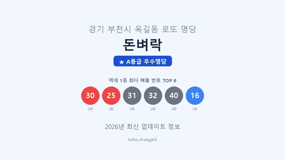 경기 부천시 옥길동 로또 명당 돈벼락 1등 3회 배출 판매점 썸네일