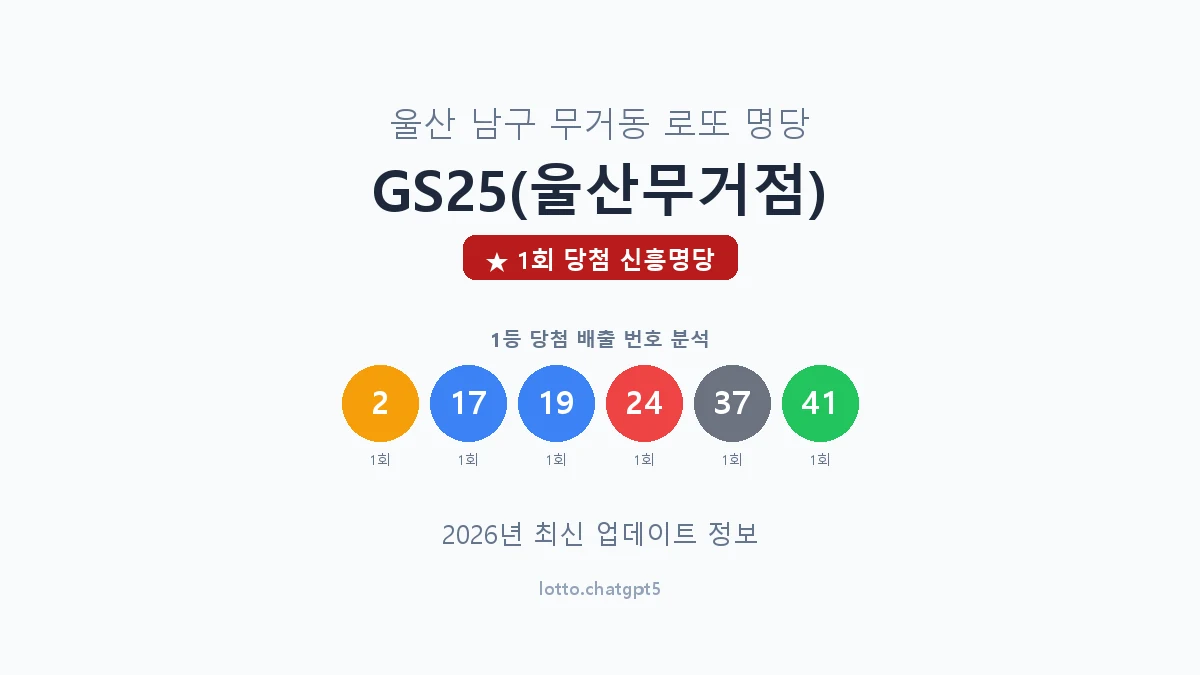 울산 남구 무거동 로또 명당 GS25(울산무거점) 1등 1회 배출 판매점 썸네일