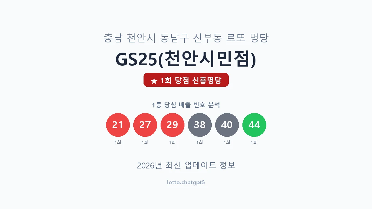 충남 천안시 신부동 로또 명당 GS25(천안시민점) 1등 1회 배출 판매점 썸네일