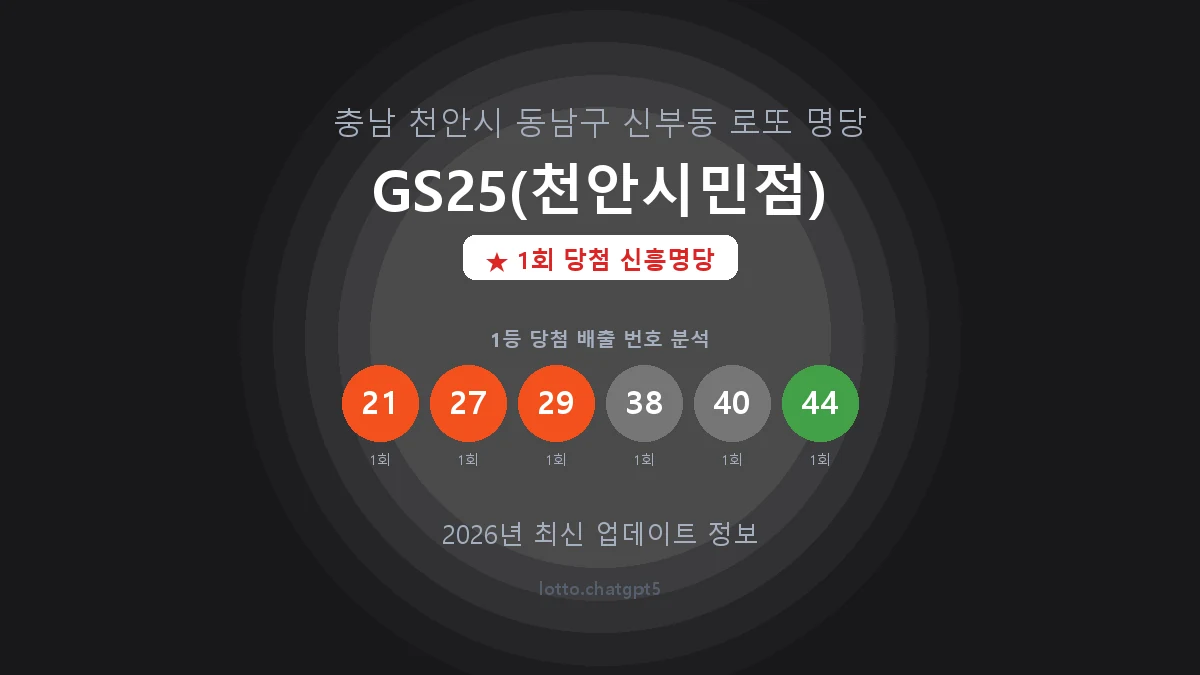 충남 천안시 신부동 로또 명당 GS25(천안시민점) 1등 1회 배출 판매점 썸네일