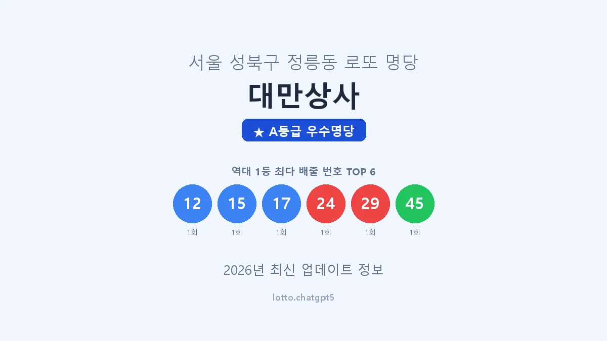 서울 성북구 정릉동 로또 명당 대만상사 1등 2회 배출 판매점 썸네일