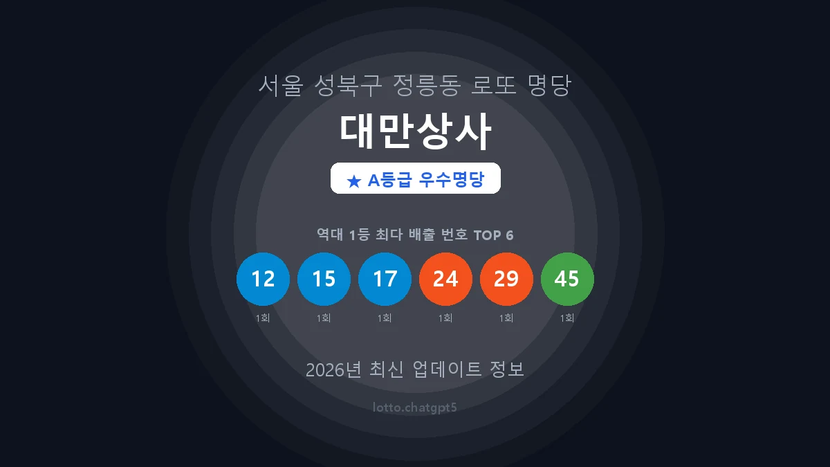 서울 성북구 정릉동 로또 명당 대만상사 1등 2회 배출 판매점 썸네일