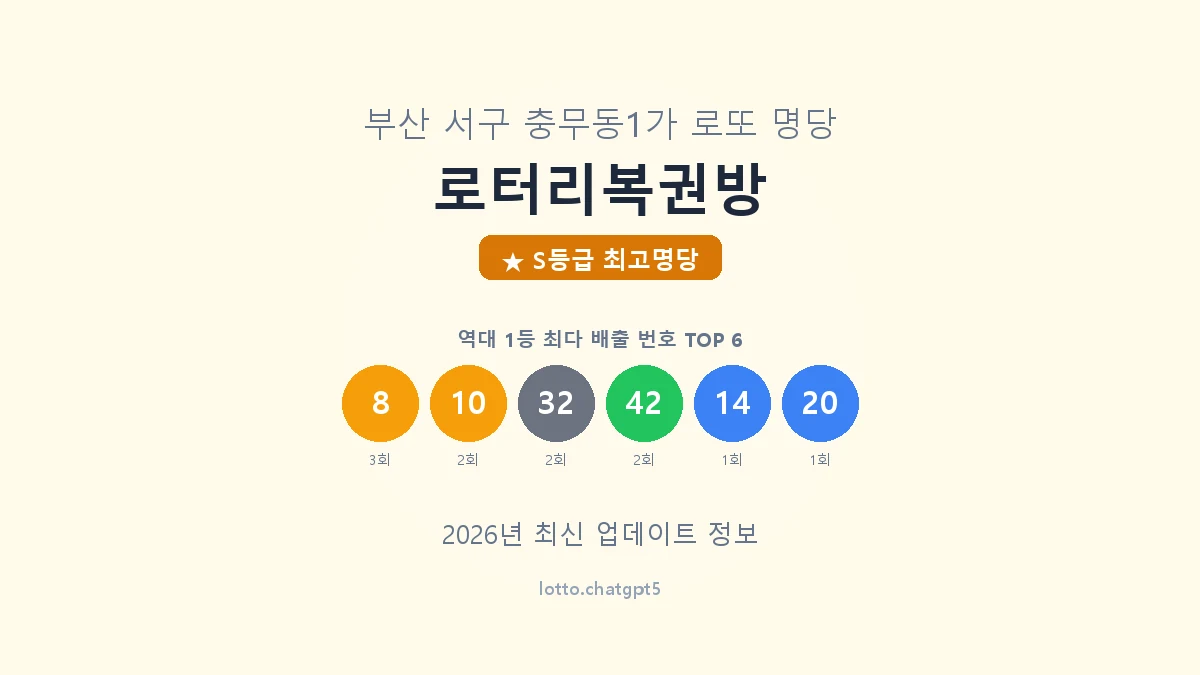 부산 서구 충무동1가 로또 명당 로터리복권방 1등 5회 배출 판매점 썸네일
