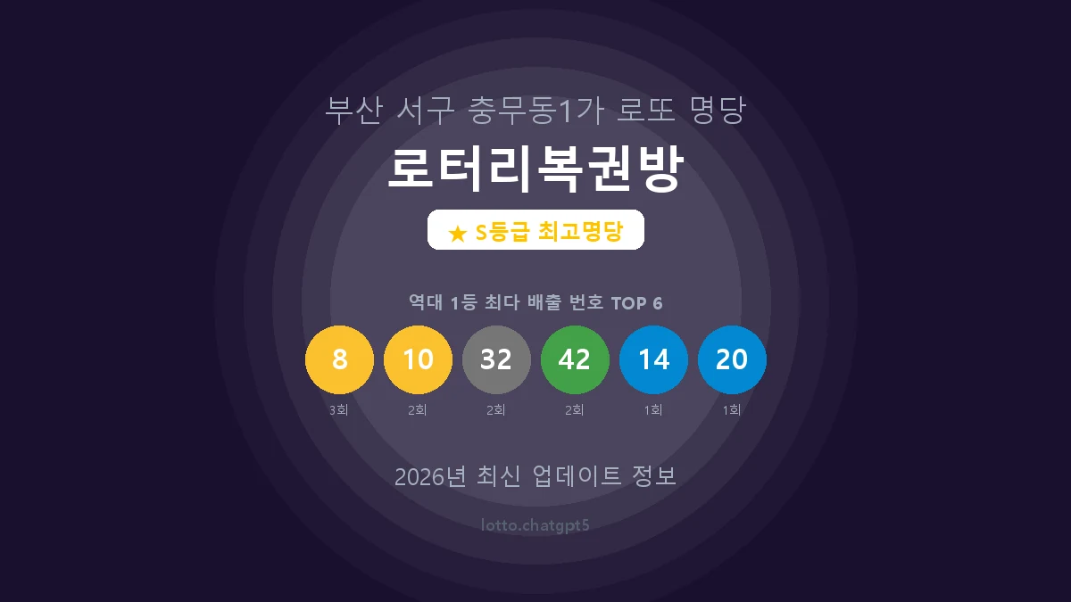 부산 서구 충무동1가 로또 명당 로터리복권방 1등 5회 배출 판매점 썸네일