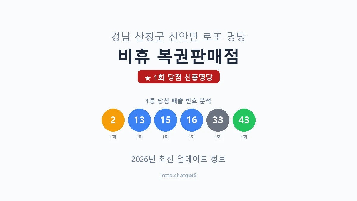 경남 산청군 신안면 로또 명당 비휴 복권판매점 1등 1회 배출 판매점 썸네일