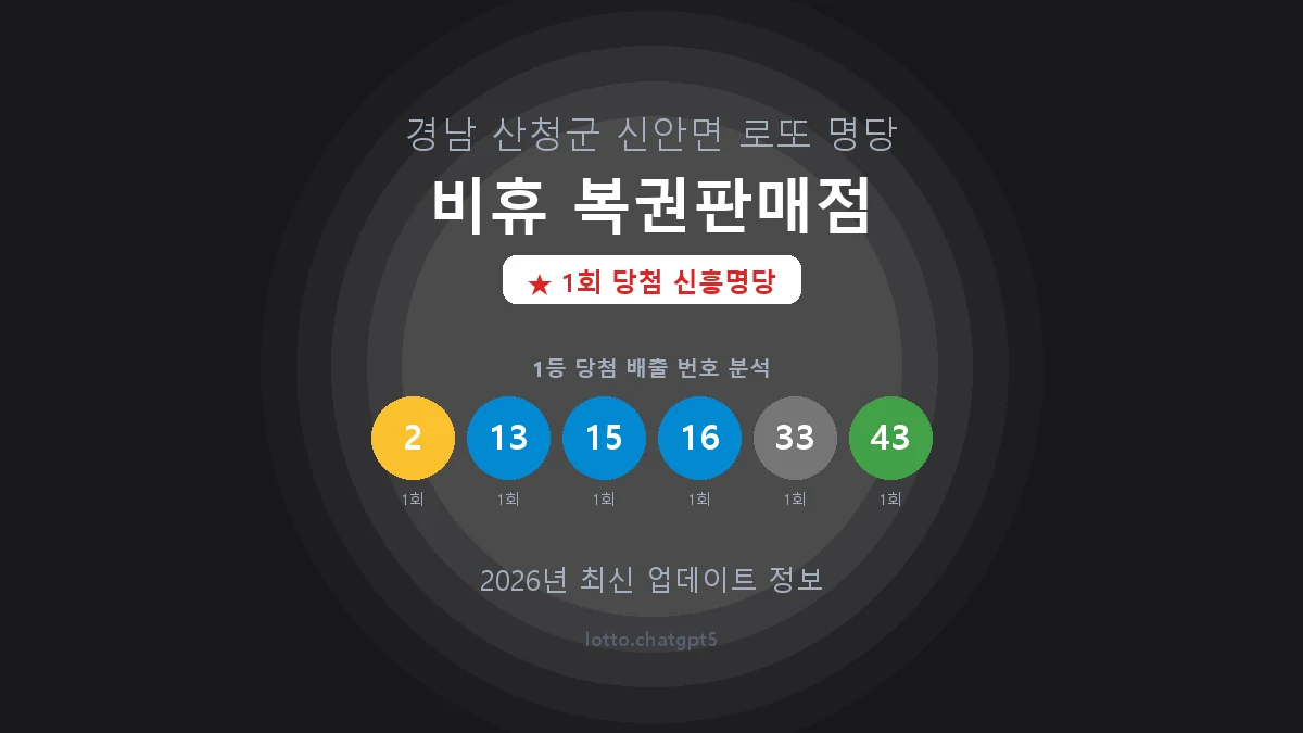 경남 산청군 신안면 로또 명당 비휴 복권판매점 1등 1회 배출 판매점 썸네일
