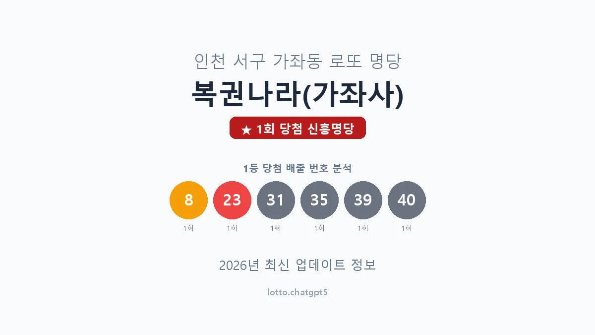 인천 서구 가좌동 로또 명당 복권나라(가좌사) 1등 1회 배출 판매점 썸네일