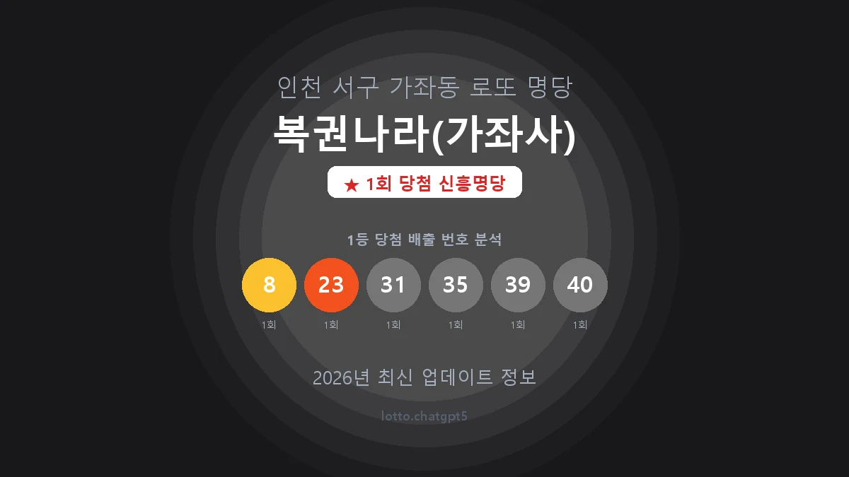 인천 서구 가좌동 로또 명당 복권나라(가좌사) 1등 1회 배출 판매점 썸네일