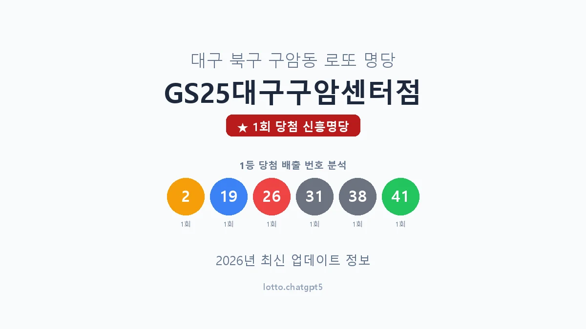 대구 북구 구암동 로또 명당 GS25대구구암센터점 1등 1회 배출 판매점 썸네일