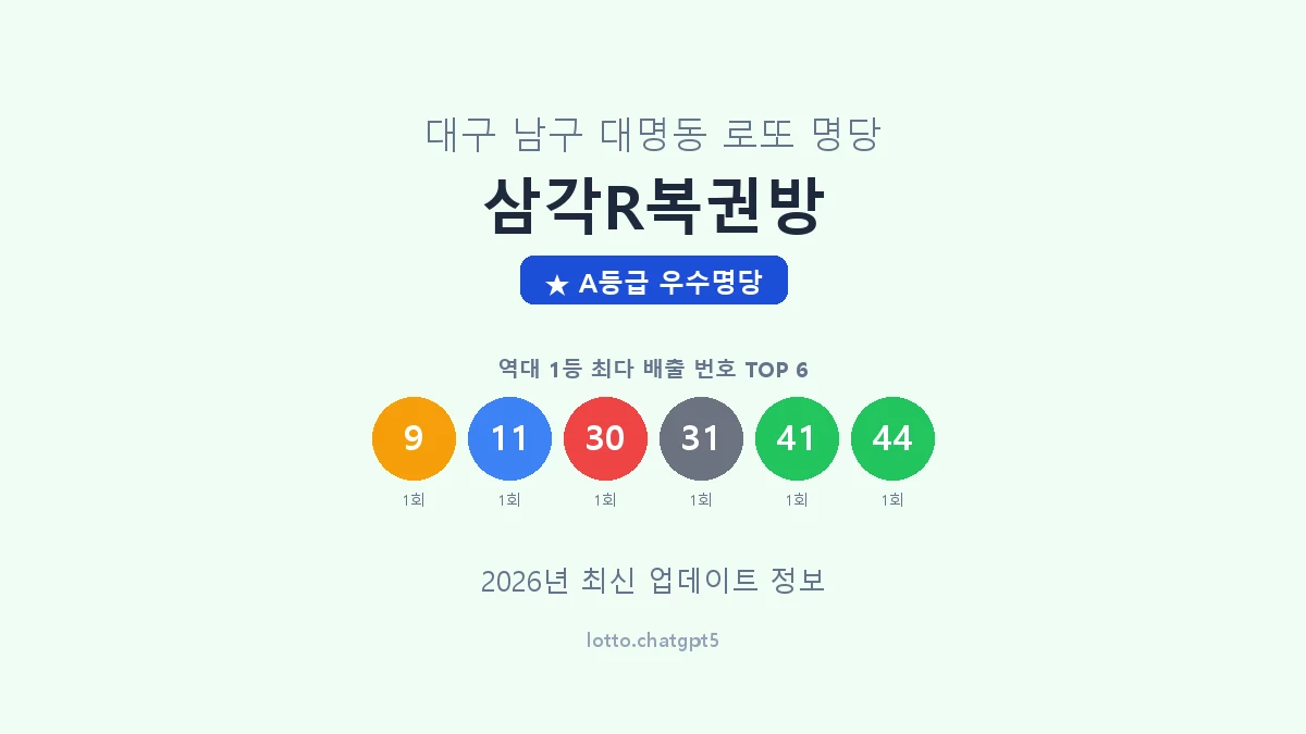 대구 남구 대명동 로또 명당 삼각R복권방 1등 2회 배출 판매점 썸네일