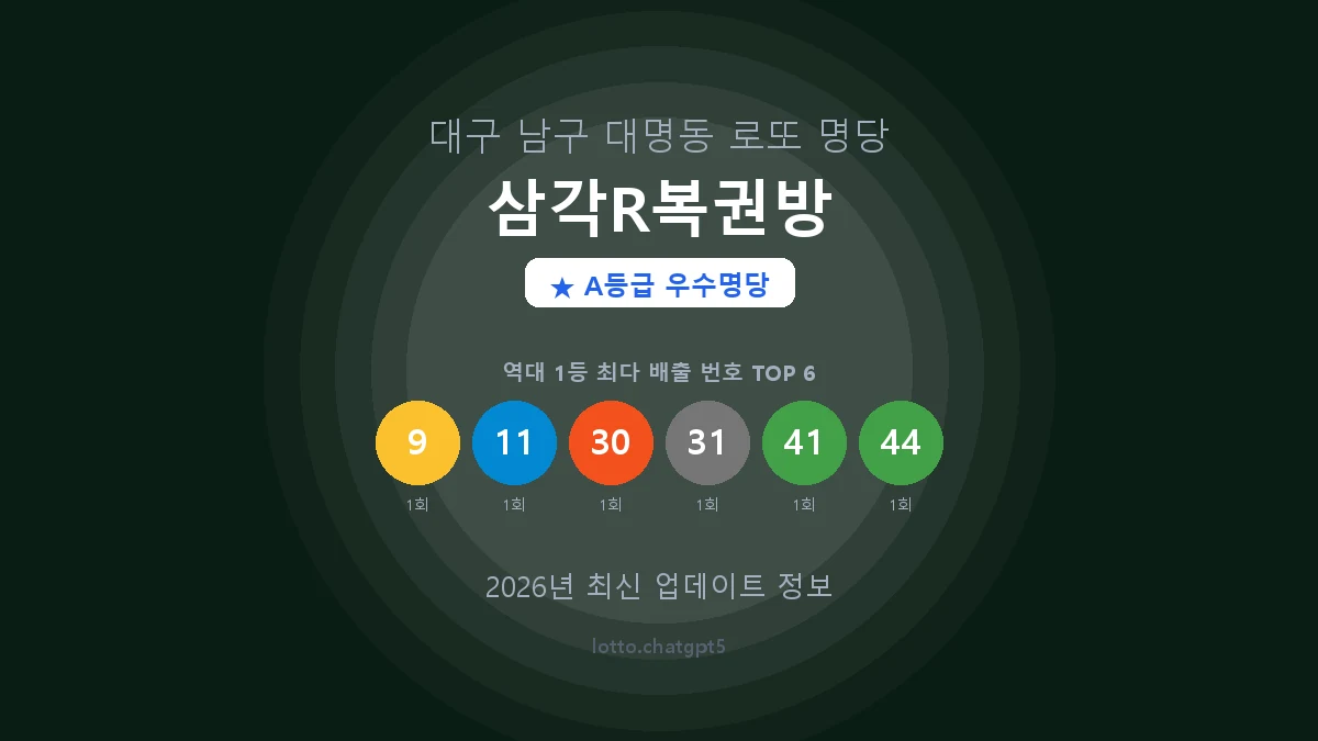 대구 남구 대명동 로또 명당 삼각R복권방 1등 2회 배출 판매점 썸네일