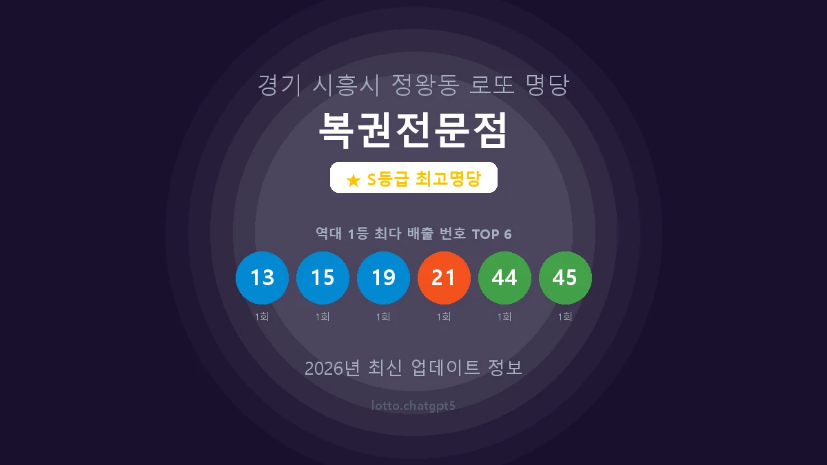 경기 시흥시 정왕동 로또 명당 복권전문점 1등 6회 배출 판매점 썸네일