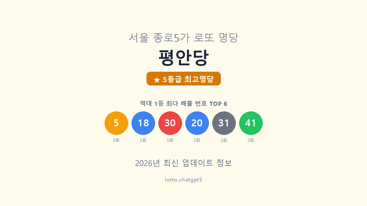서울 종로구 종로5가 로또 명당 평안당 1등 6회 배출 판매점 썸네일