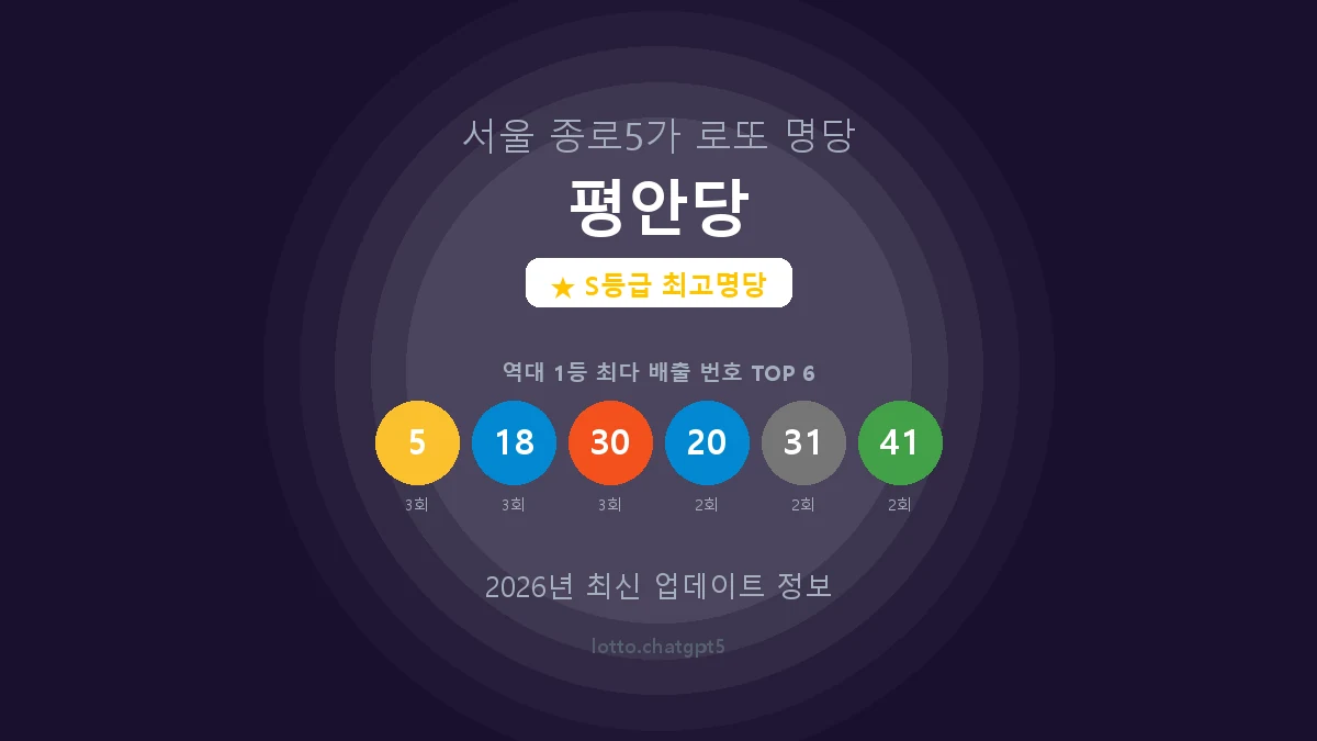 서울 종로구 종로5가 로또 명당 평안당 1등 6회 배출 판매점 썸네일