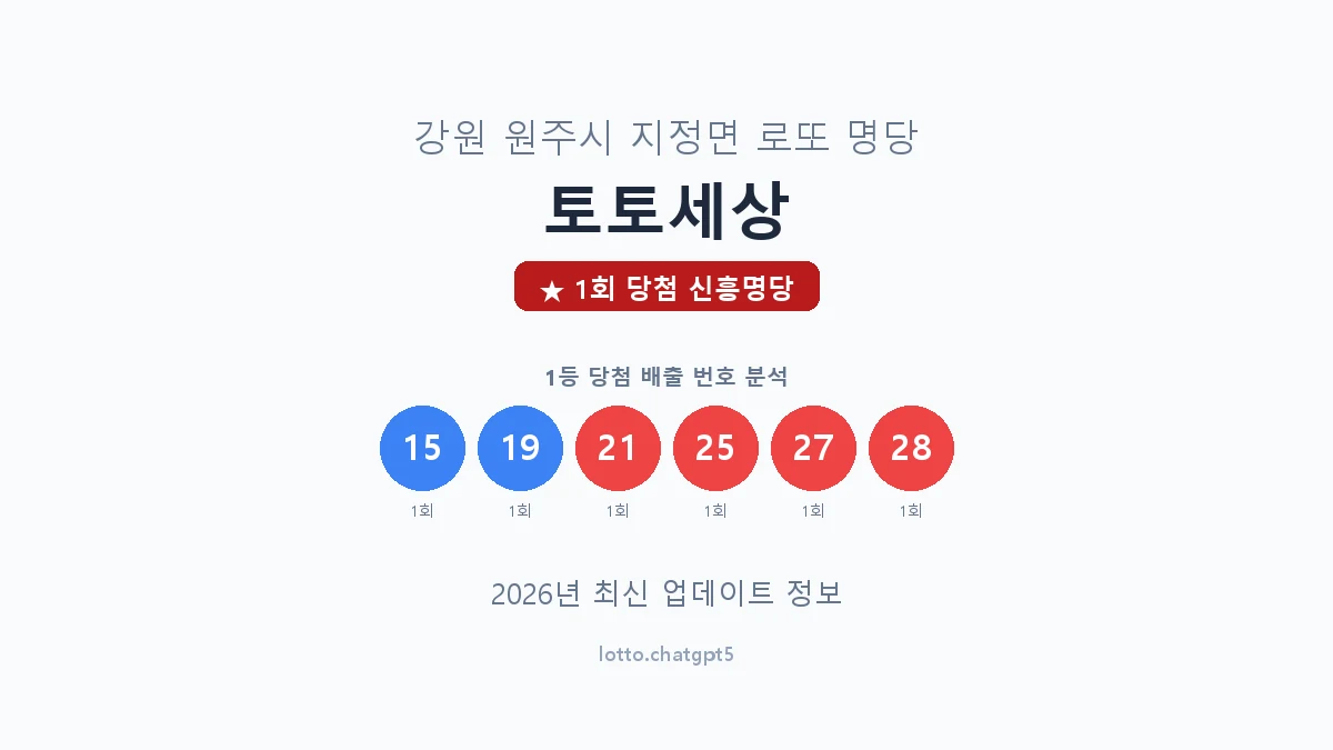 강원 원주시 지정면 로또 명당 토토세상 1등 1회 배출 판매점 썸네일