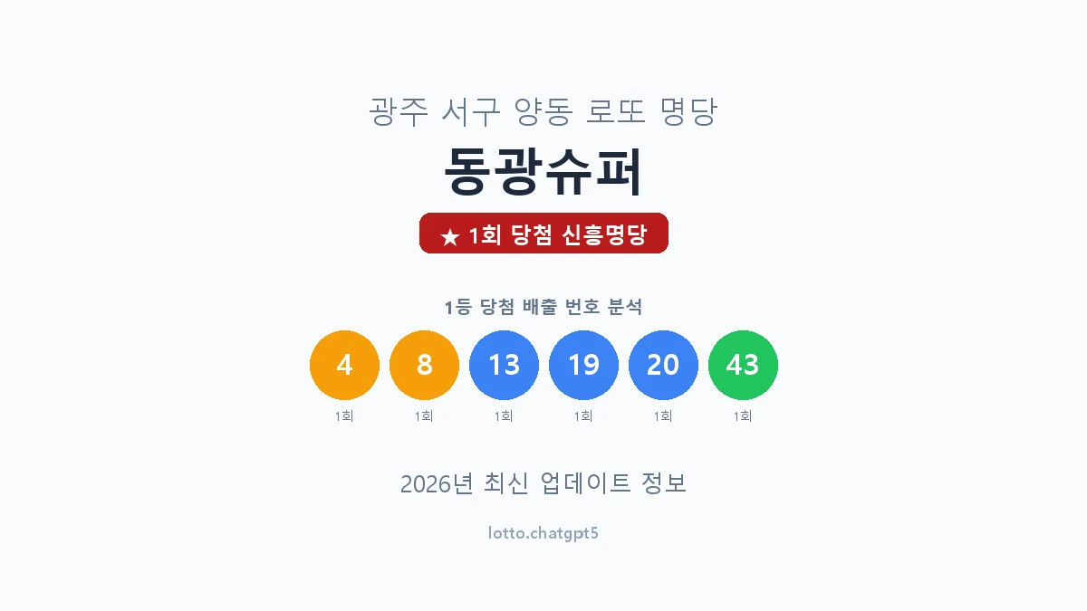 광주 서구 양동 로또 명당 동광슈퍼 1등 1회 배출 판매점 썸네일