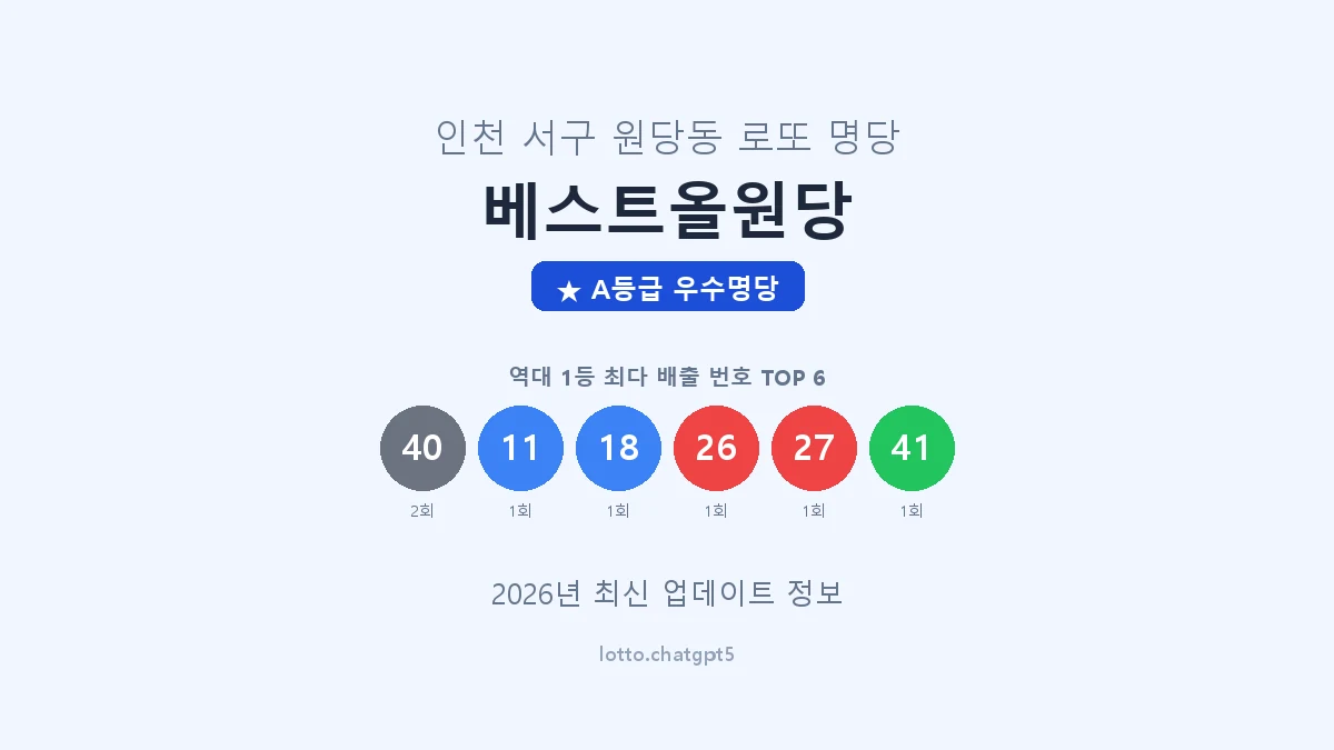 인천 서구 원당동 로또 명당 베스트올원당 1등 2회 배출 판매점 썸네일