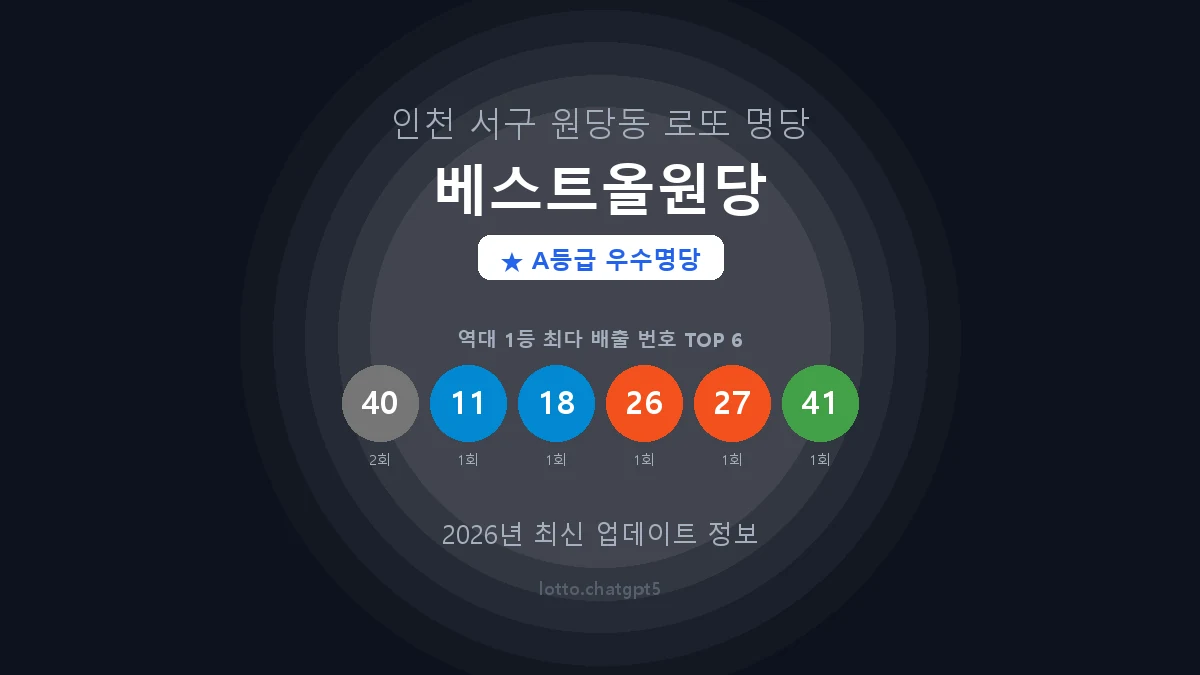 인천 서구 원당동 로또 명당 베스트올원당 1등 2회 배출 판매점 썸네일