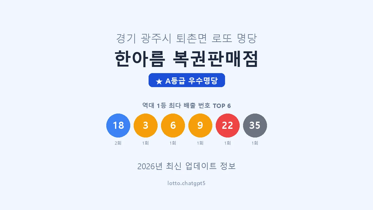 경기 광주시 퇴촌면 로또 명당 한아름 복권판매점 1등 2회 배출 판매점 썸네일
