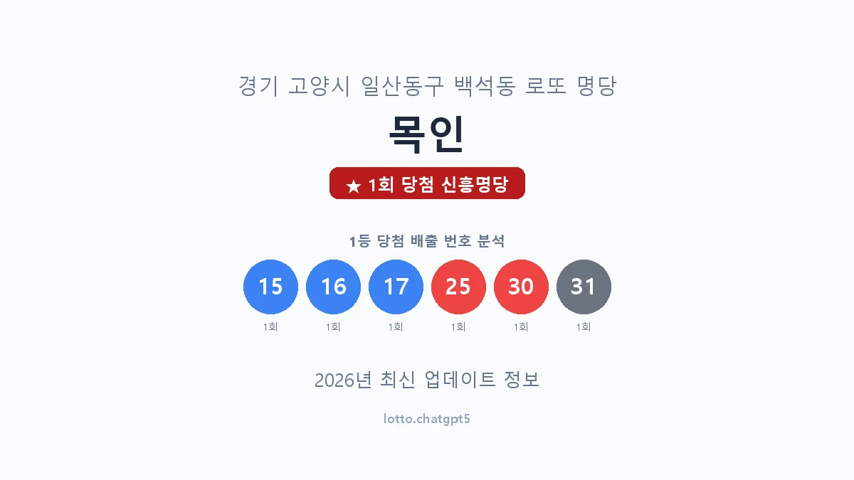 경기 고양시 백석동 로또 명당 목인 1등 1회 배출 판매점 썸네일