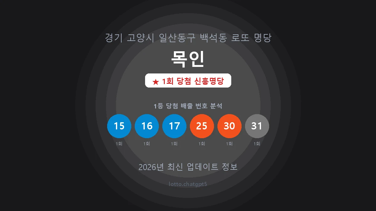 경기 고양시 백석동 로또 명당 목인 1등 1회 배출 판매점 썸네일