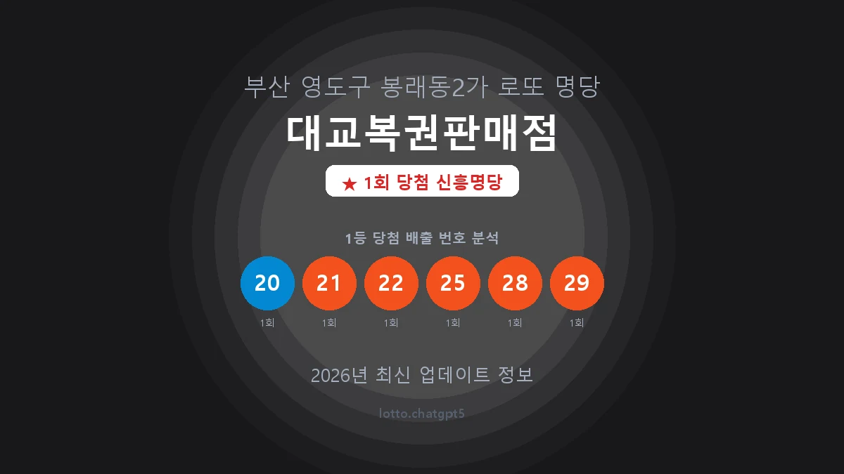 부산 영도구 봉래동2가 로또 명당 대교복권판매점 1등 1회 배출 판매점 썸네일