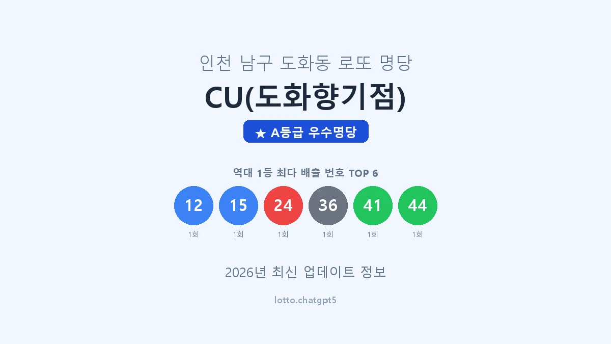 인천 남구 도화동 로또 명당 CU(도화향기점) 1등 2회 배출 판매점 썸네일
