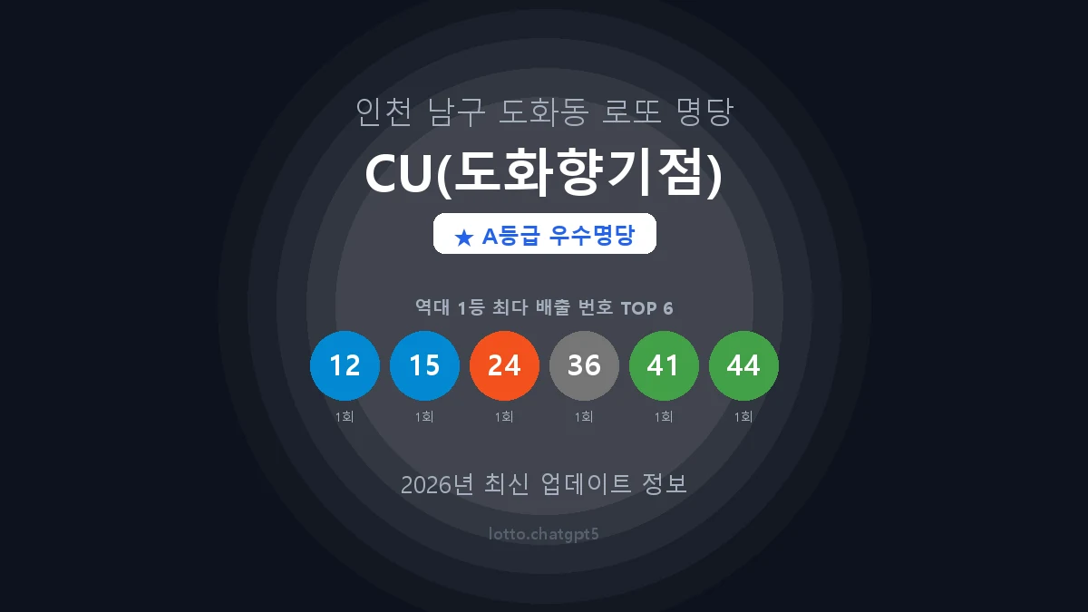 인천 남구 도화동 로또 명당 CU(도화향기점) 1등 2회 배출 판매점 썸네일