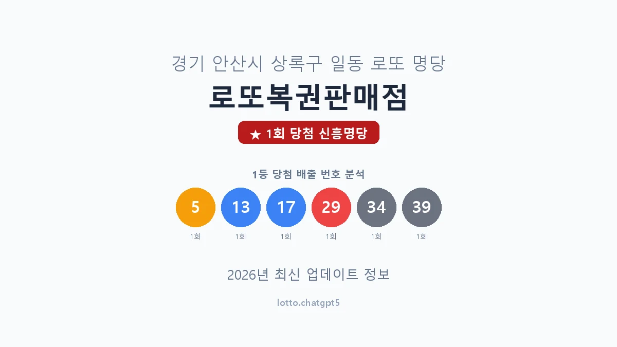 경기 안산시 일동 로또 명당 로또복권판매점 1등 1회 배출 판매점 썸네일