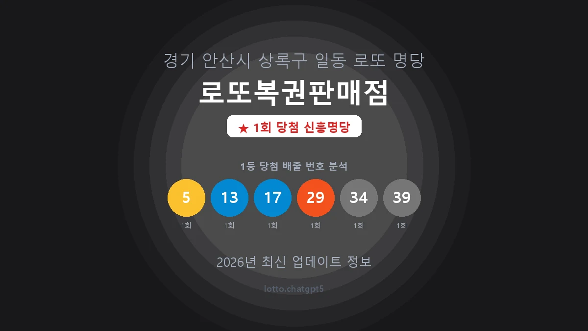 경기 안산시 일동 로또 명당 로또복권판매점 1등 1회 배출 판매점 썸네일