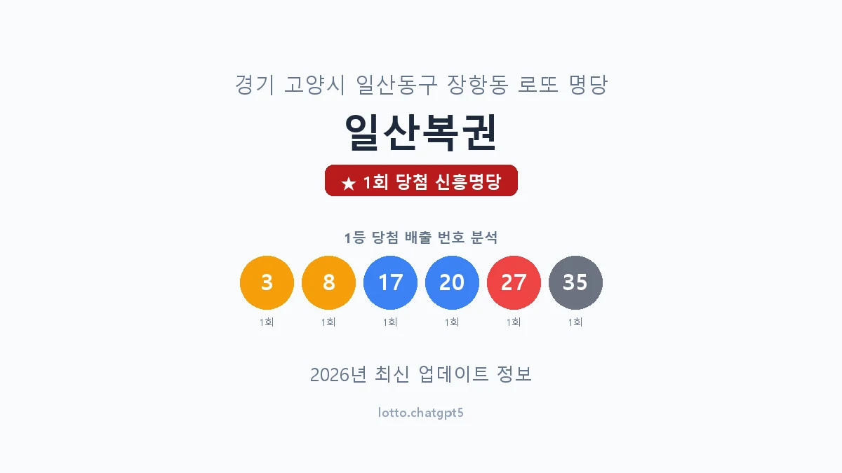 경기 고양시 장항동 로또 명당 일산복권 1등 1회 배출 판매점 썸네일