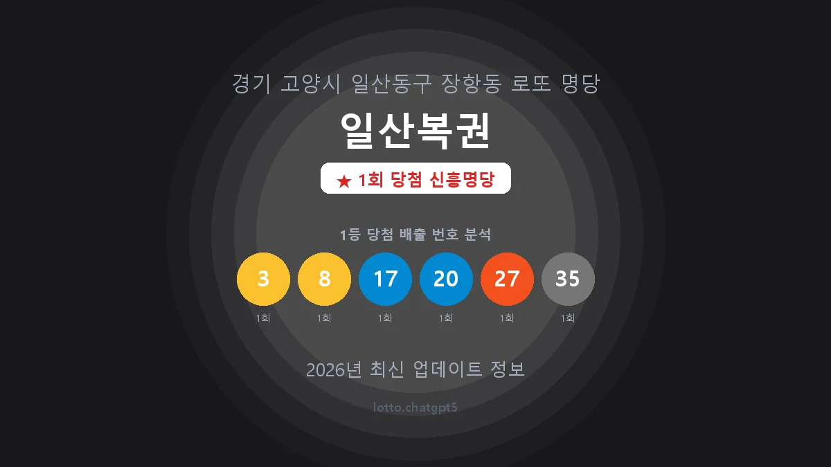 경기 고양시 장항동 로또 명당 일산복권 1등 1회 배출 판매점 썸네일