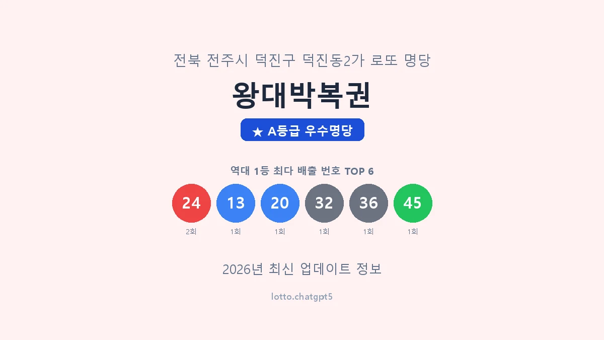 전북 전주시 덕진동2가 로또 명당 왕대박복권 1등 2회 배출 판매점 썸네일