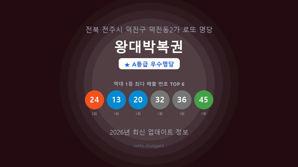 전북 전주시 덕진동2가 로또 명당 왕대박복권 1등 2회 배출 판매점 썸네일