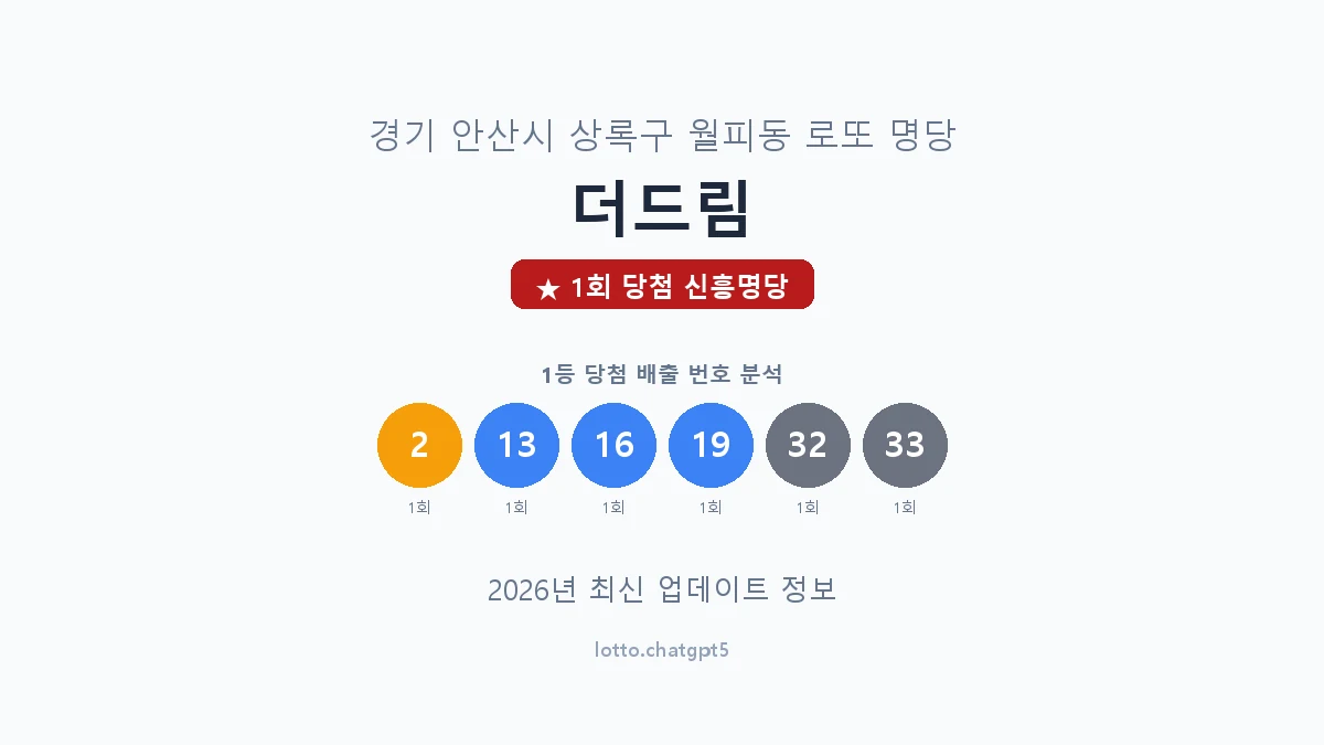 경기 안산시 월피동 로또 명당 더드림 1등 1회 배출 판매점 썸네일