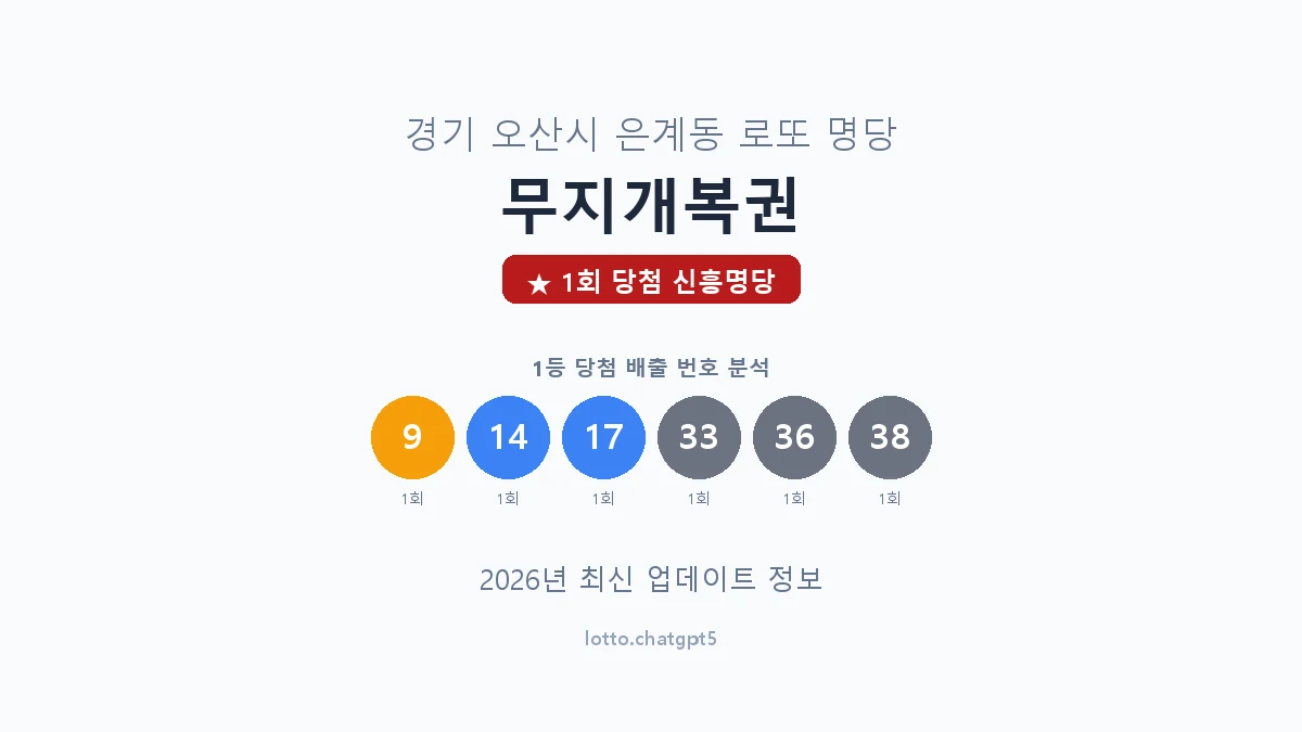 경기 오산시 은계동 로또 명당 무지개복권 1등 1회 배출 판매점 썸네일