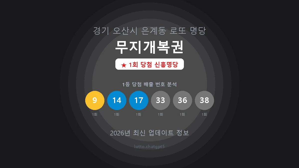 경기 오산시 은계동 로또 명당 무지개복권 1등 1회 배출 판매점 썸네일