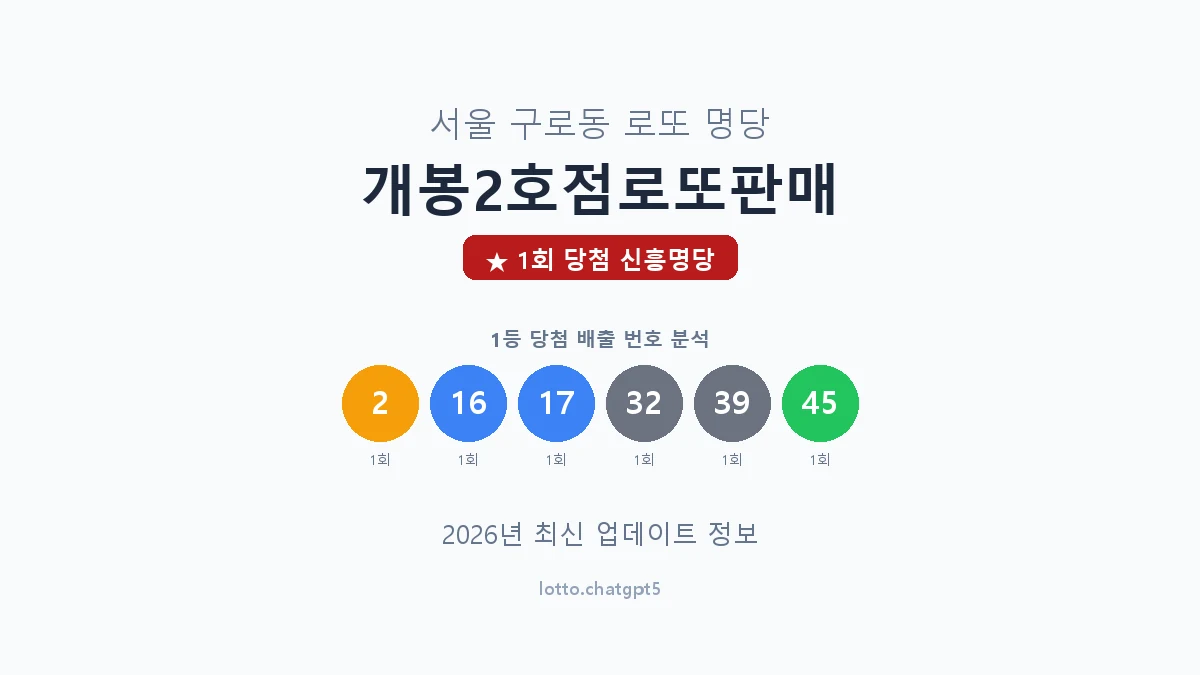 서울 구로구 구로동 로또 명당 개봉2호점로또판매 1등 1회 배출 판매점 썸네일