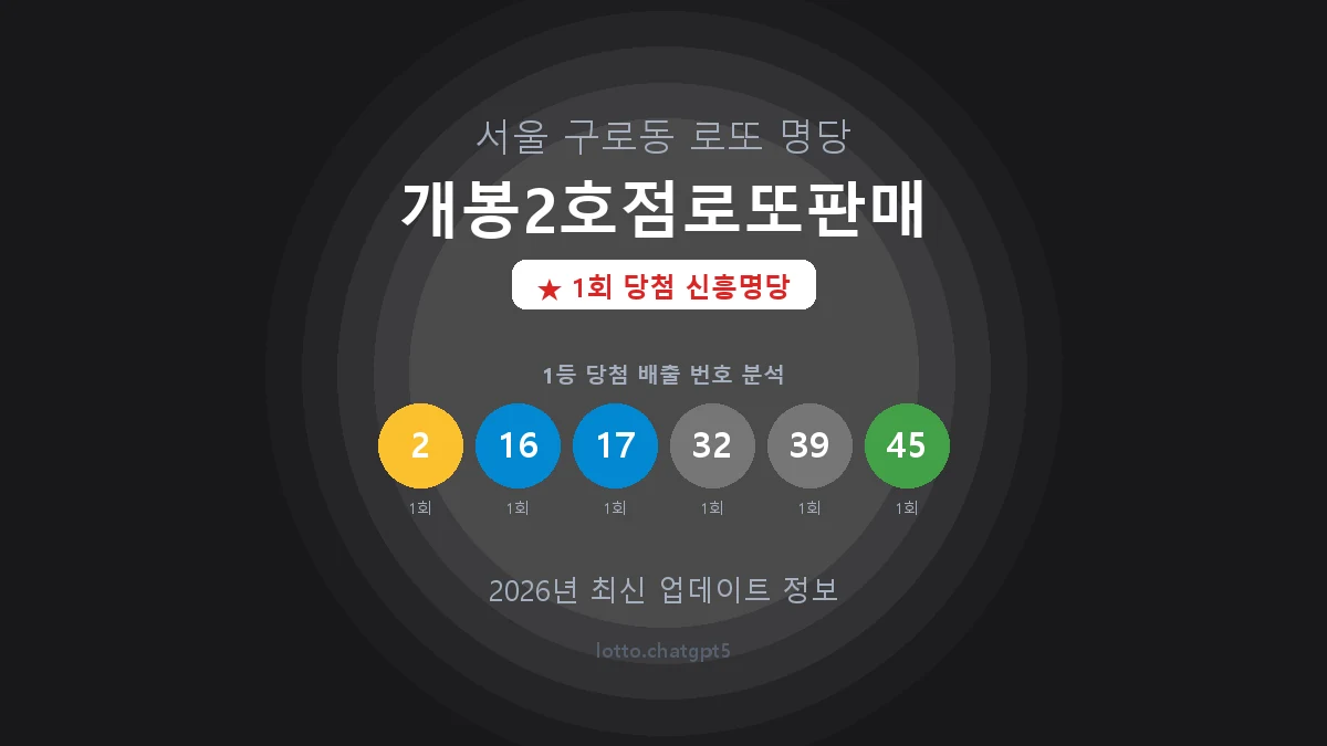 서울 구로구 구로동 로또 명당 개봉2호점로또판매 1등 1회 배출 판매점 썸네일