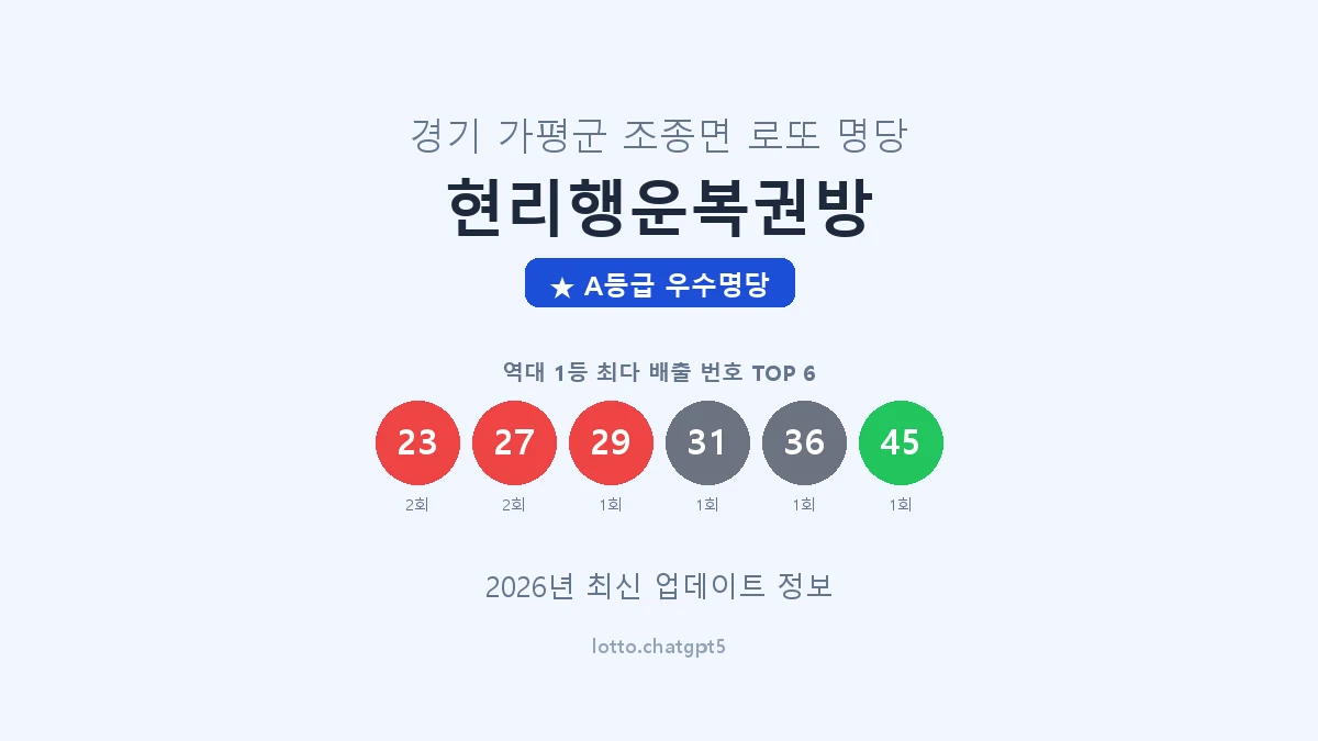 경기 가평군 조종면 로또 명당 현리행운복권방 1등 2회 배출 판매점 썸네일