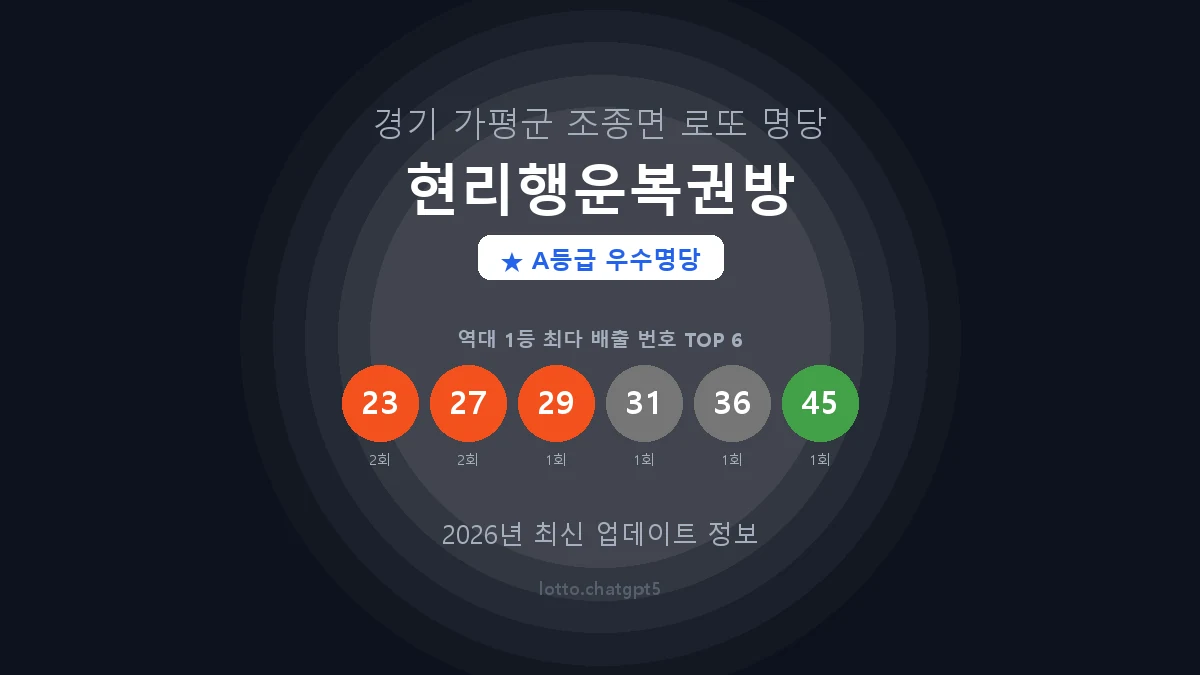 경기 가평군 조종면 로또 명당 현리행운복권방 1등 2회 배출 판매점 썸네일